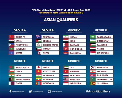 afc asian cup 2024 qualifiers table